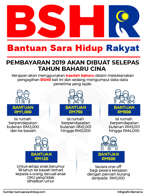 bantuan sara hidup bsh 2019