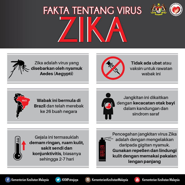 zikavirus